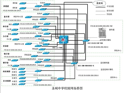 校园拓扑图.jpg